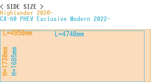 #Highlander 2020- + CX-60 PHEV Exclusive Modern 2022-